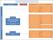 Ruta_de_investigación_Ricardo_Pozas.pdf.jpg