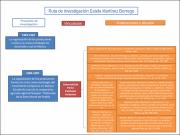 Ruta_de_investigacion_de_Estela_Martinez_Borrego.pdf.jpg